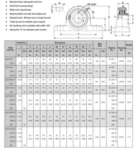 UCLP200 SERIES